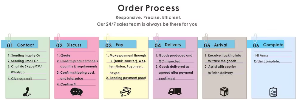 laptop phone Charger 4K HDMI 8K HDM type-C to 3.5MM HiFi audio adapter AUX audio cable adapter 4 in 1 card reader tf card reader Imanufacturer wholesaler factory for phone laptop tablet earbuds and Apple Watch foldable prongs a retractable USB-C cable from Dongguan youlike electronics factory